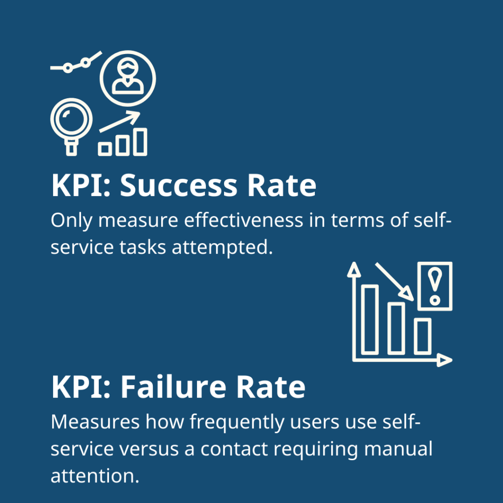 KPI: Success RateKPI: Failure Rate