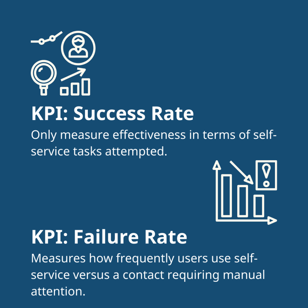 KPI: Success Rate
KPI: Failure Rate