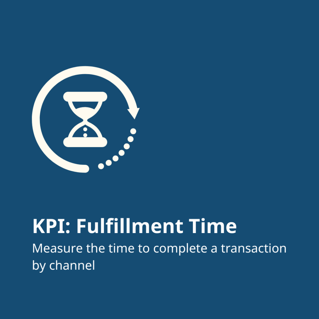 KPI: Fulfillment Time
