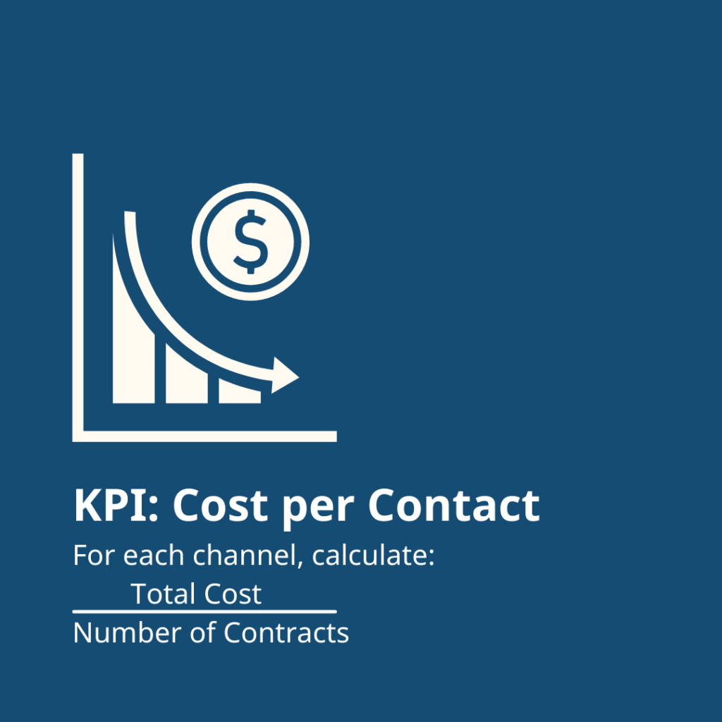 KPI: Cost per Contact